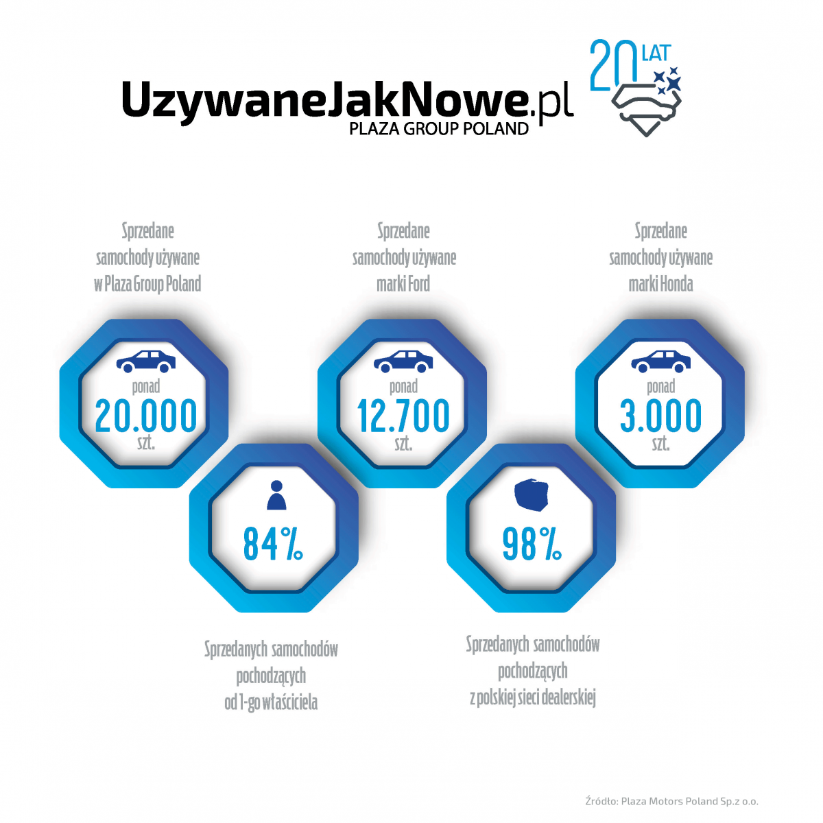 infografika_ujn-20-lat-ok.png